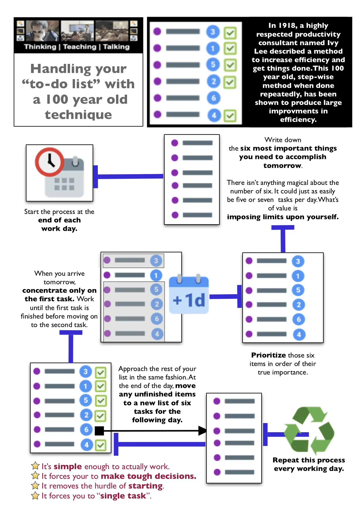 to do hack infographic