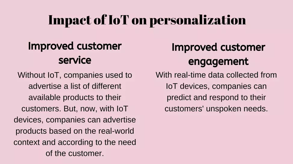 Impact_of_IoT_on_Personlization.png