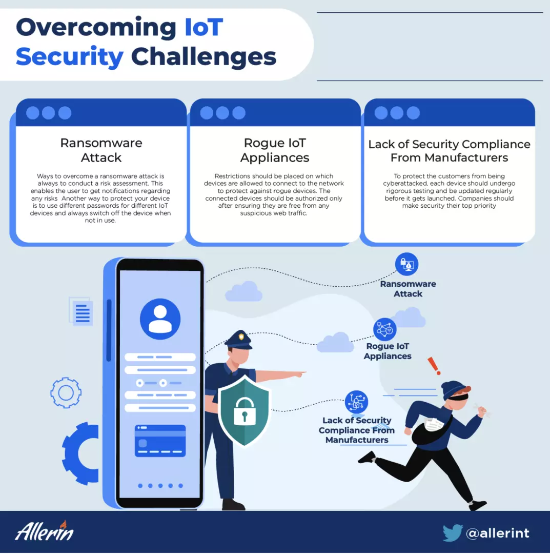 IoT_Challenges_in_Security_and_How_to_Overcome_Them.png