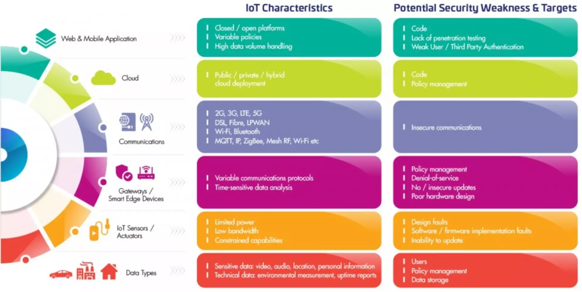 IoT_Characteristics.jpg