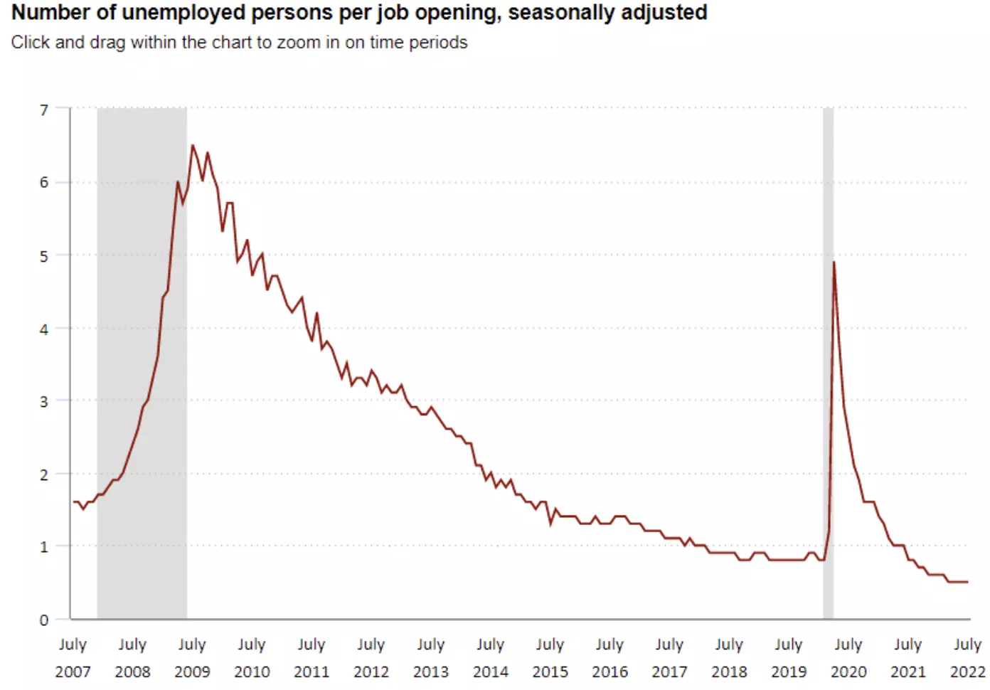 Job_Opening_Inflation.png