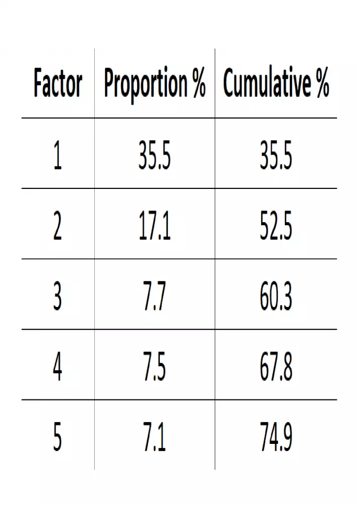 KCFR Factor weights