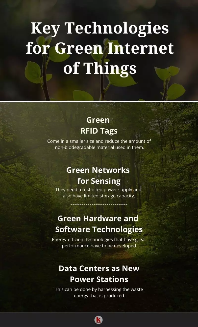 Key Technologies for Green Internet of Things