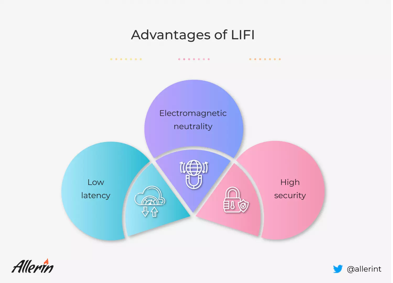 LiFi_Technology.png