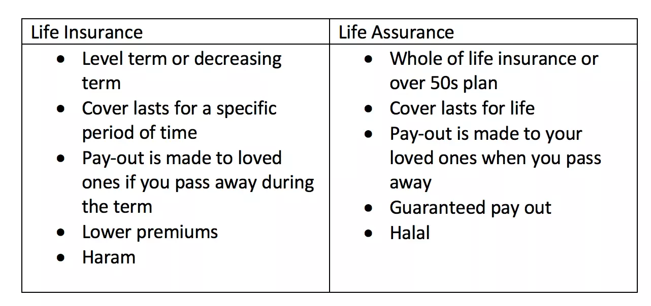 Life_Insurance_vs_Life_Assurance.png