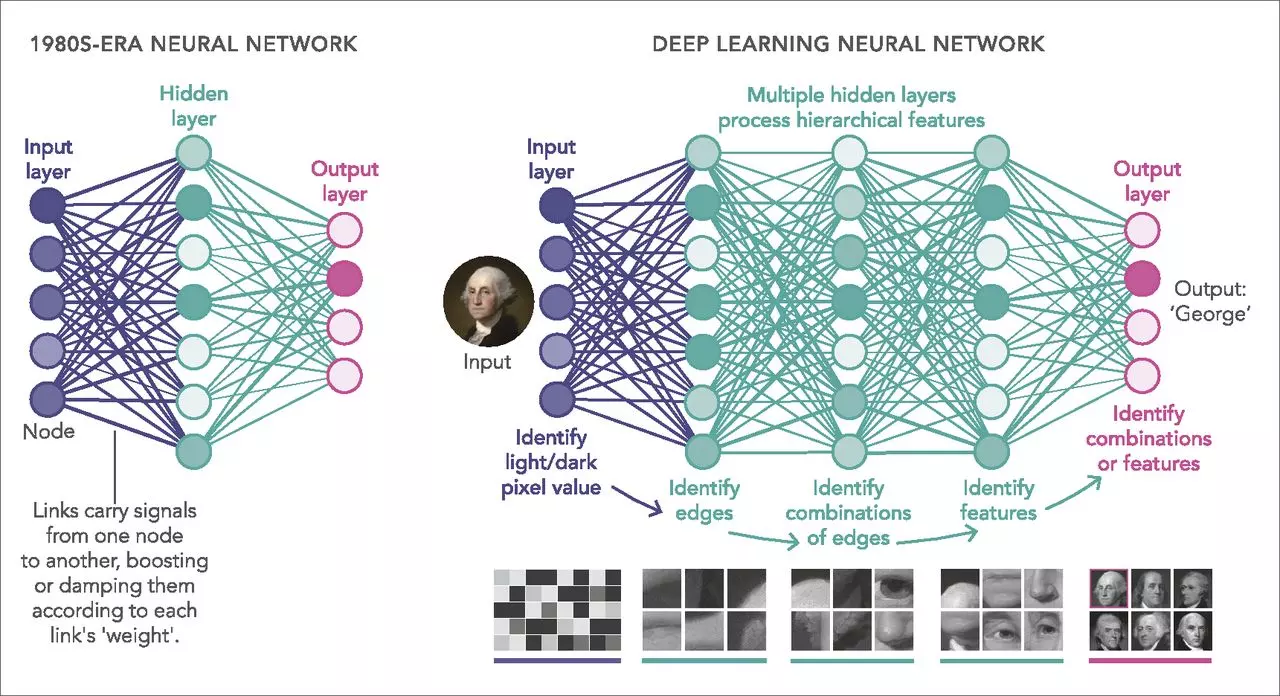 Limitations_of_Deep_Learning_Network.jpg