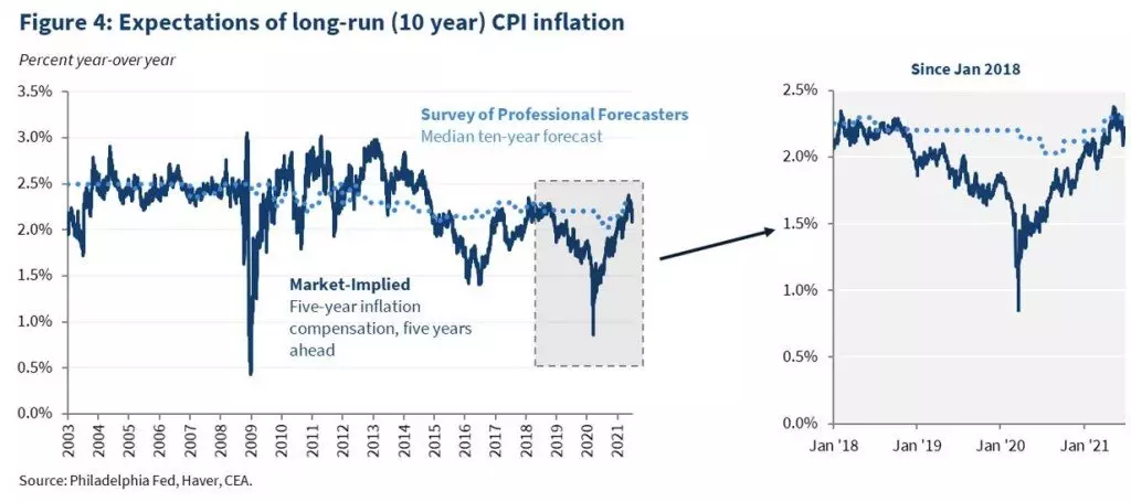 Long_Run_CPI_Inflation.jpeg