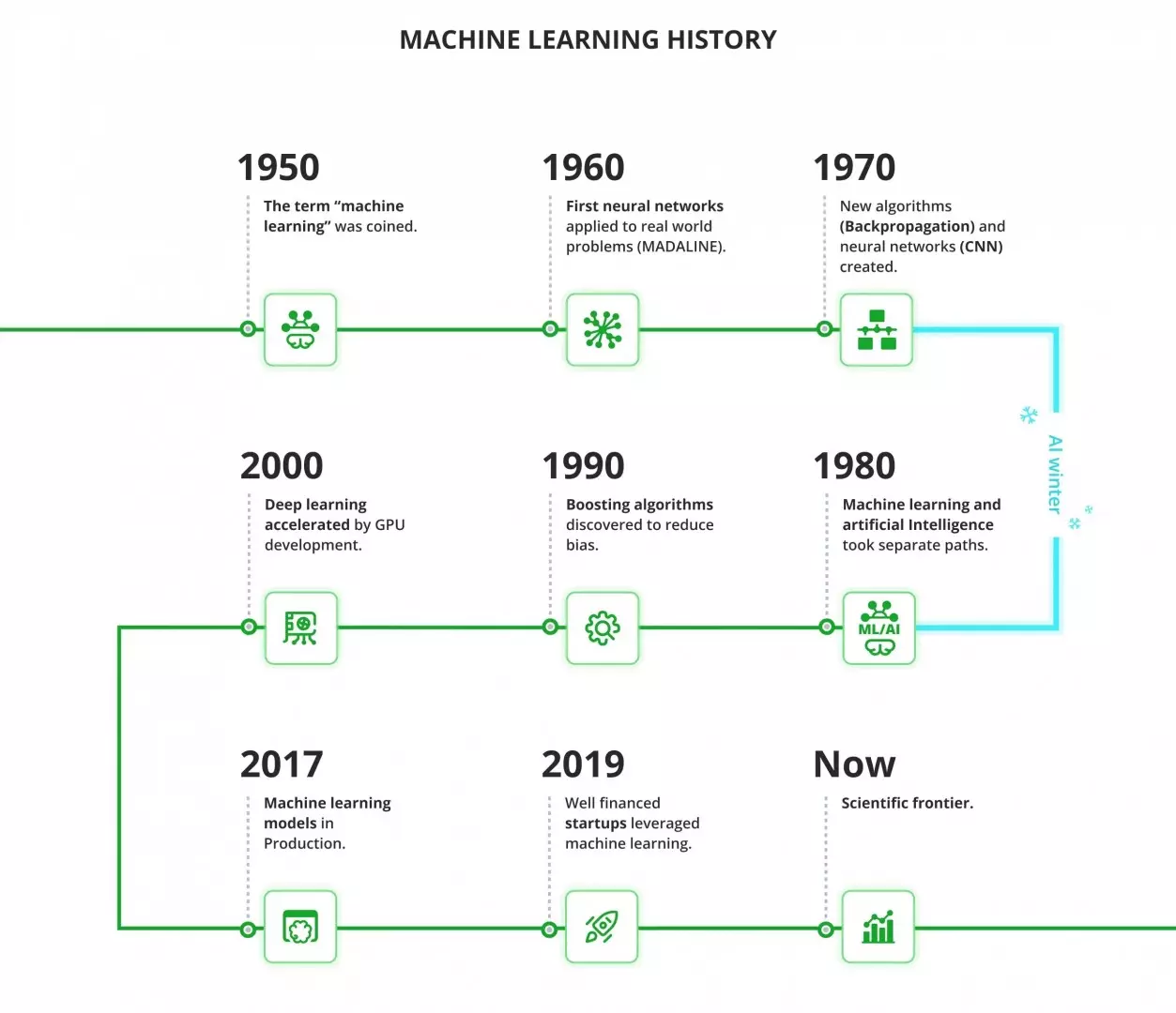 Machine_Learning_History.jpg