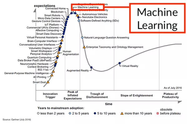 Machine_Learning_Peak.png
