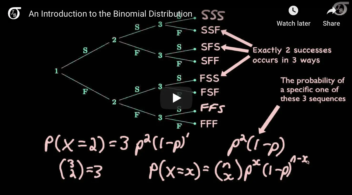 An Introduction to the Binomial Distrution