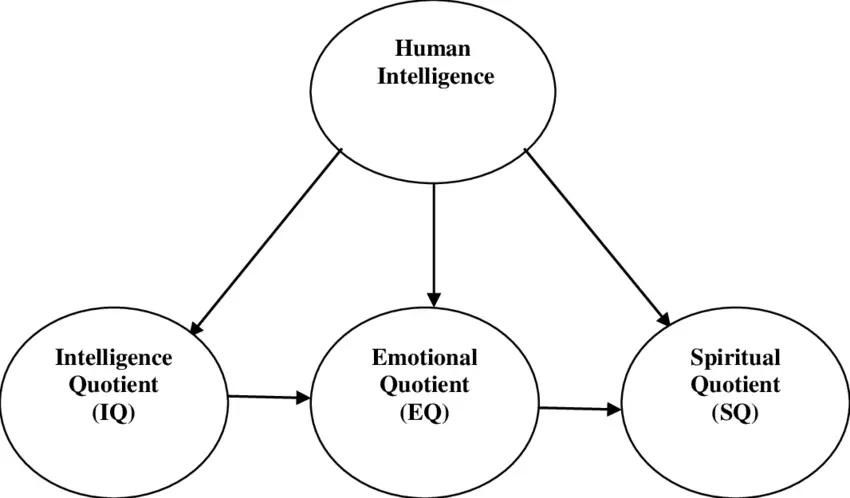 Measuring_Human_Intelligence.png