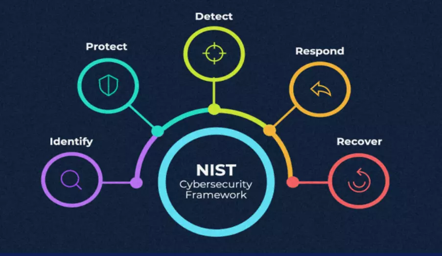 NIST_Framework_Resource.png