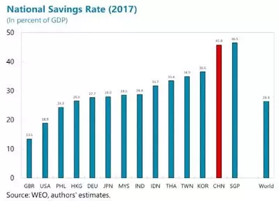 National_Savings_Rate.jpeg