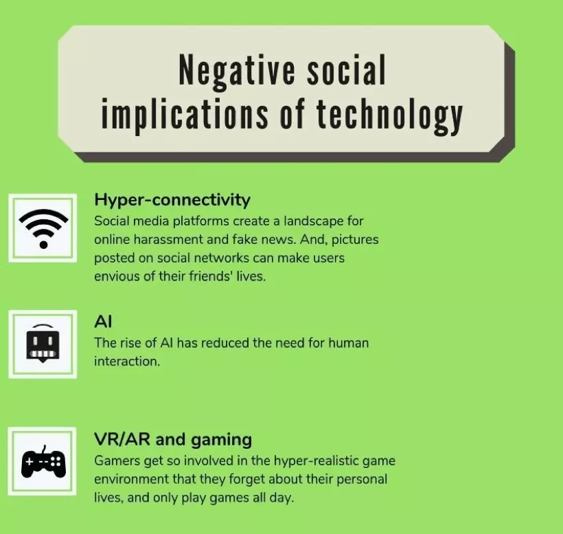 Negative_Social_Implications_of_Technology.jpg