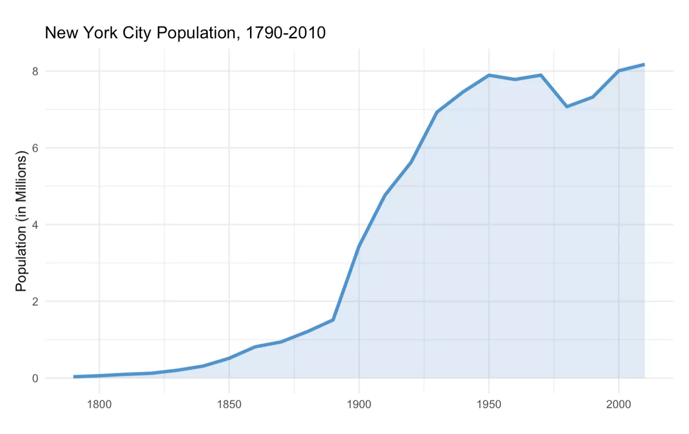 New_York_City_Population.png