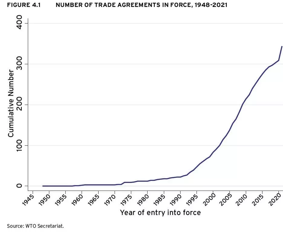 Number_of_Trade_Agreements_in_Force.jpg