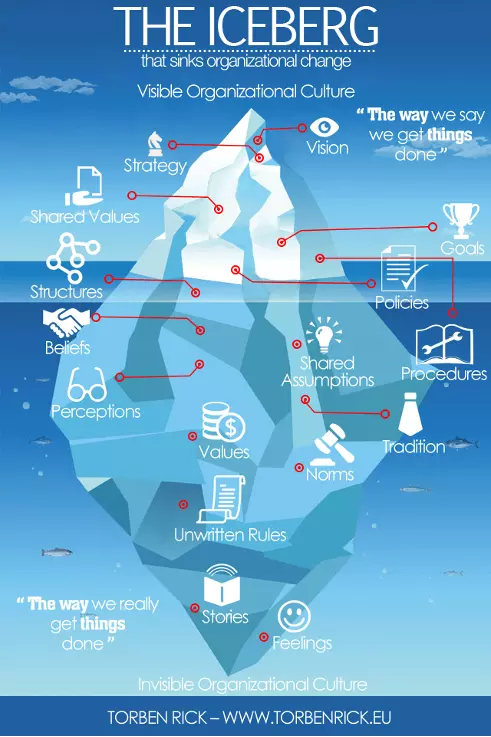 Organizational_Culture_-_Iceberg.png
