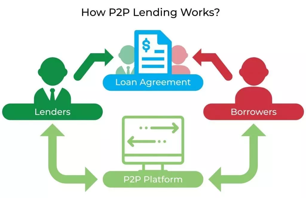 P2P_Lending-min.jpg