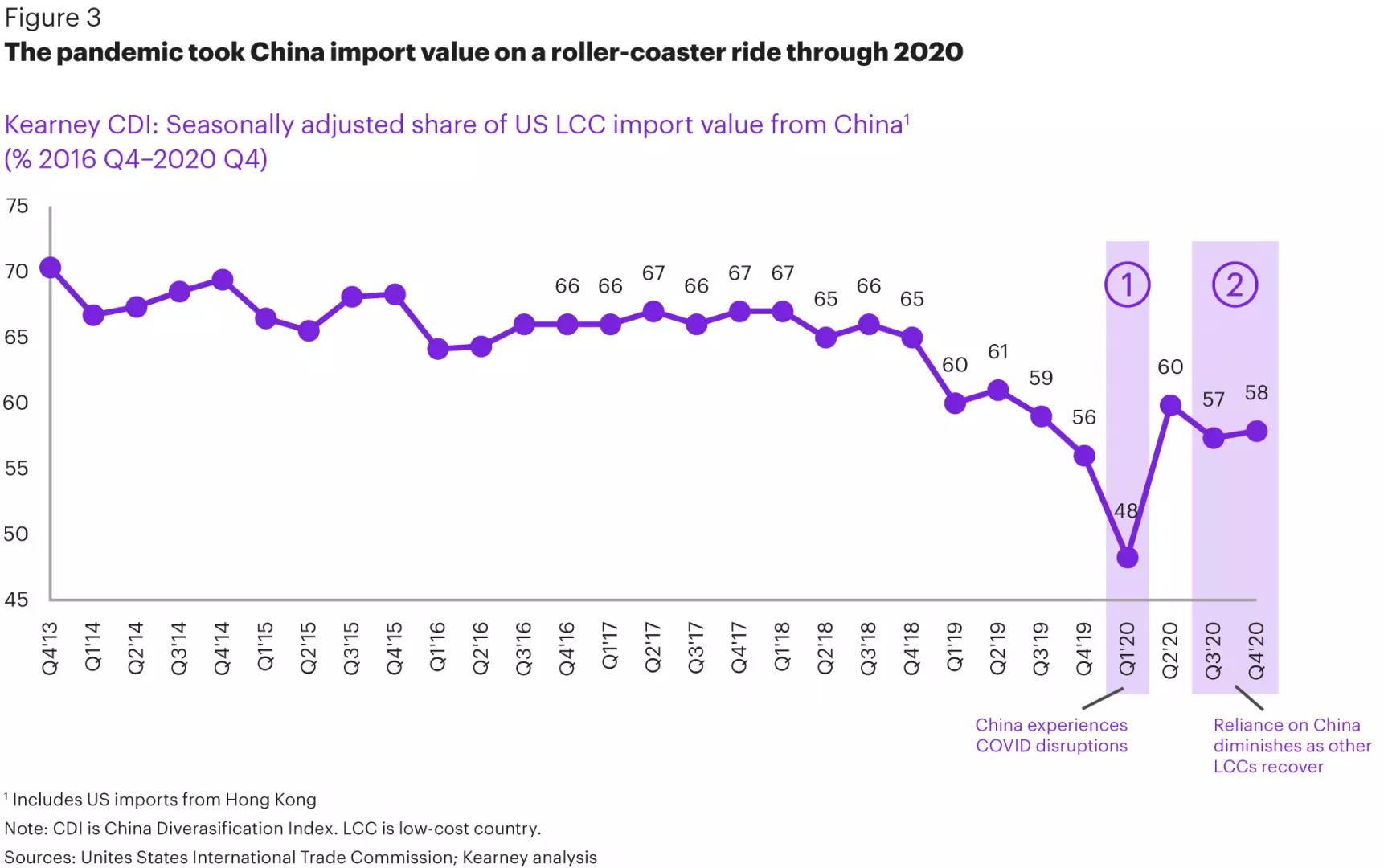 Pandemic_Took_China_Import_Value_On_A_Roller_Coaster.png