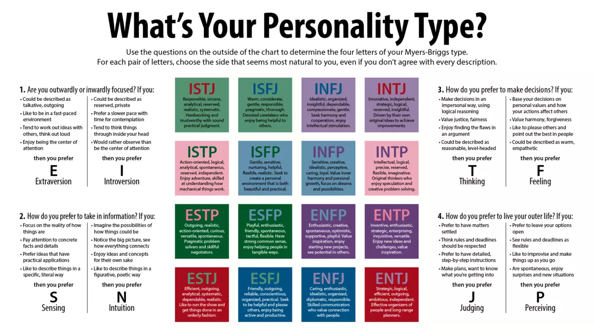 Personality_Type.png