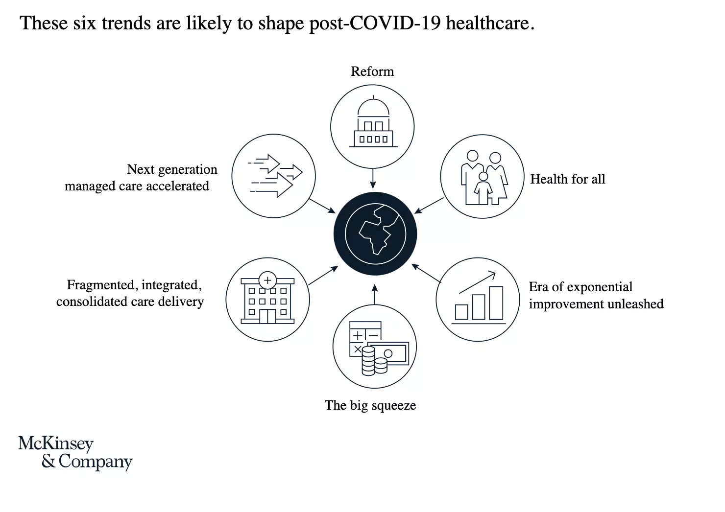 Post_Covid-19_Healthcare_Trends.png