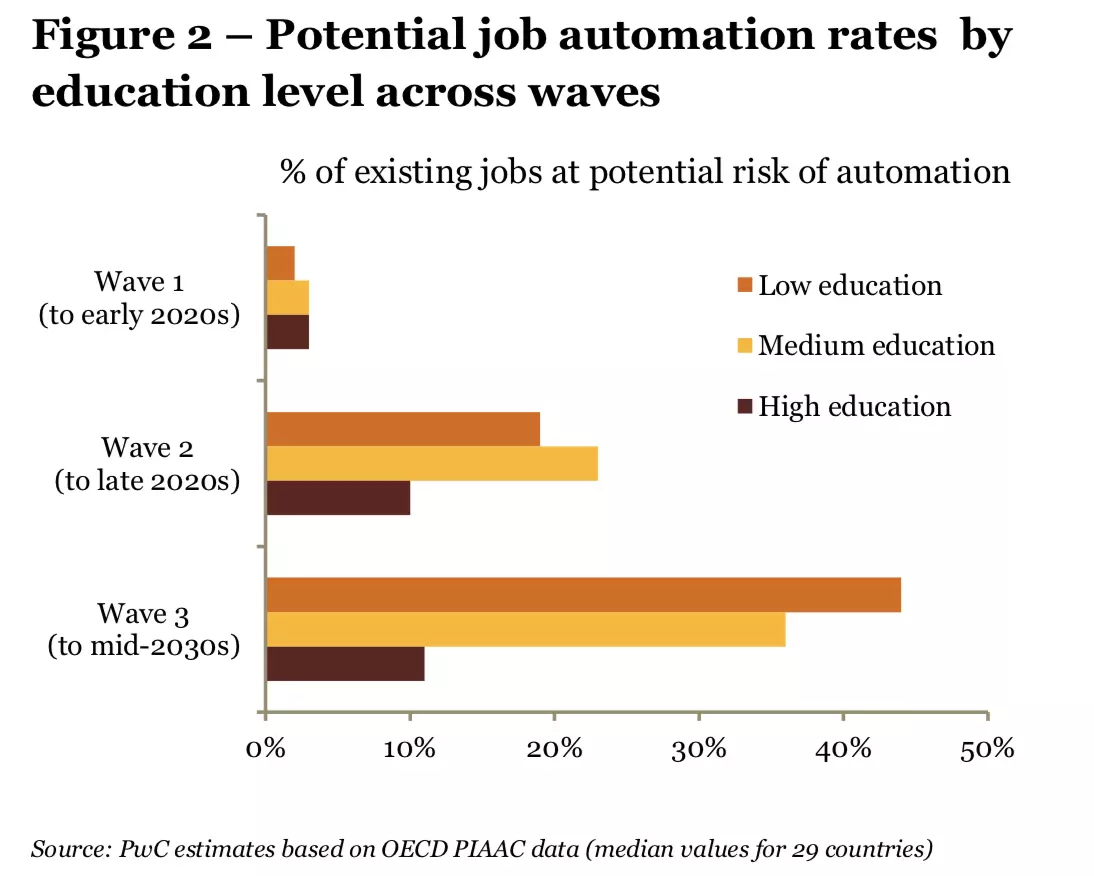 Potential_Job_Automation_Rates.png