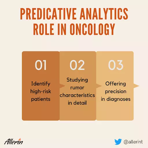 Predictive_Analytics_in_Oncology.png