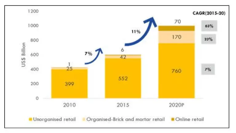 Projected Growth of Online Retail.png