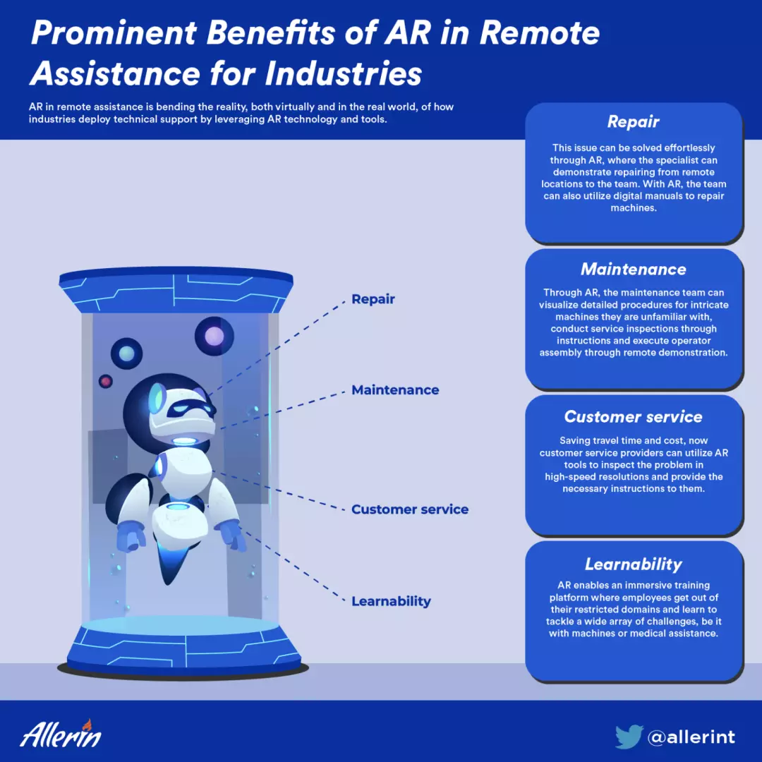 Prominent_Benefits_of_AR_in_Remote_Assistance_for_Industries.png