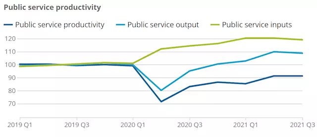 Public_Service_Productivity.png