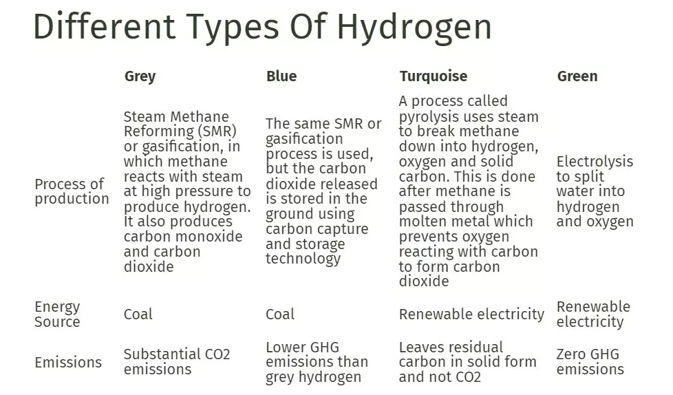 Pure_Hydrogen_for_Future_Energy_Generation.jpeg