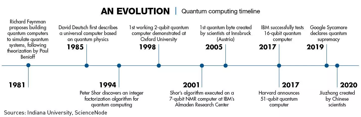 Quantum_Computing_Timeline.jpeg