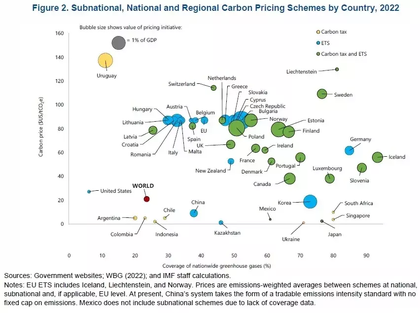 Regional_Carbon_Pricing.jpg