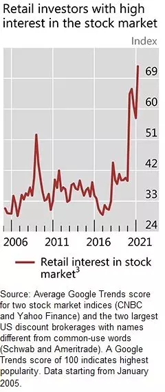 Retail_Investors_With_High_Interest.jpeg
