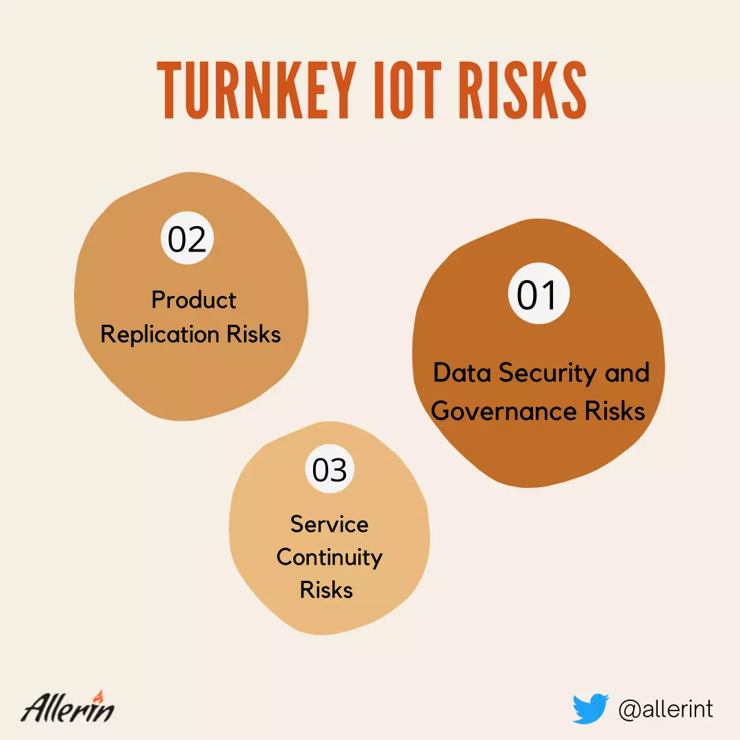 Risks_Involved_in_Turnkey_IoT.png