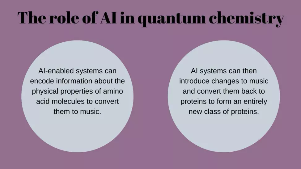 Role_of_AI_in_Quantum_Chemistry.png