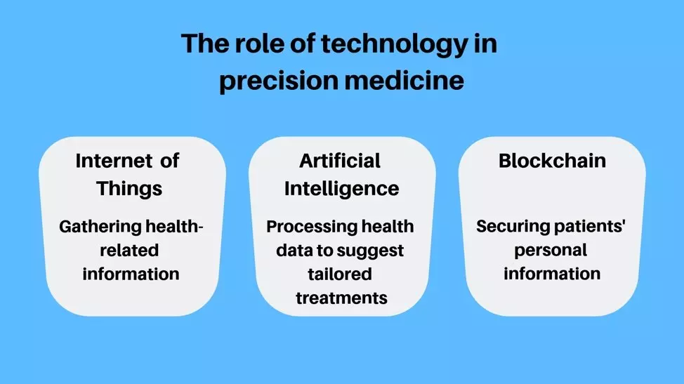 Role_of_Technology_Precision_Medicine.jpg