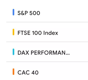 SP_500_FTSE100_Index_CAC_40.png