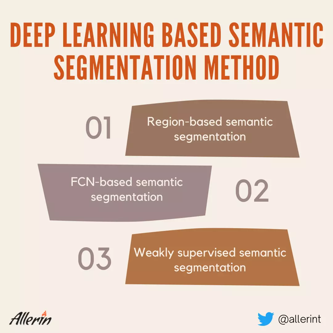 Semantic_Segmentation_Using_Deep_Learning.png
