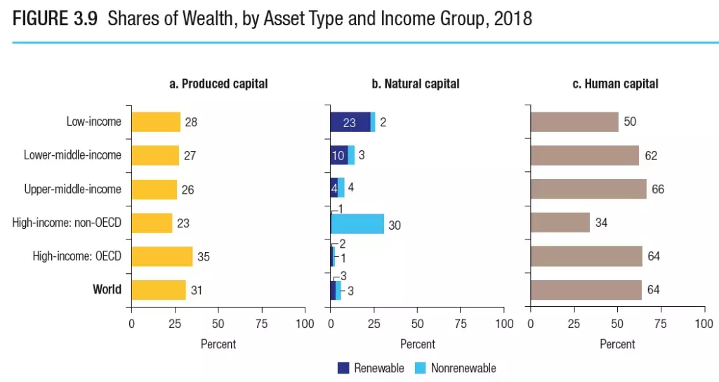 Shares_of_Wealth_By_Income_Group.jpg