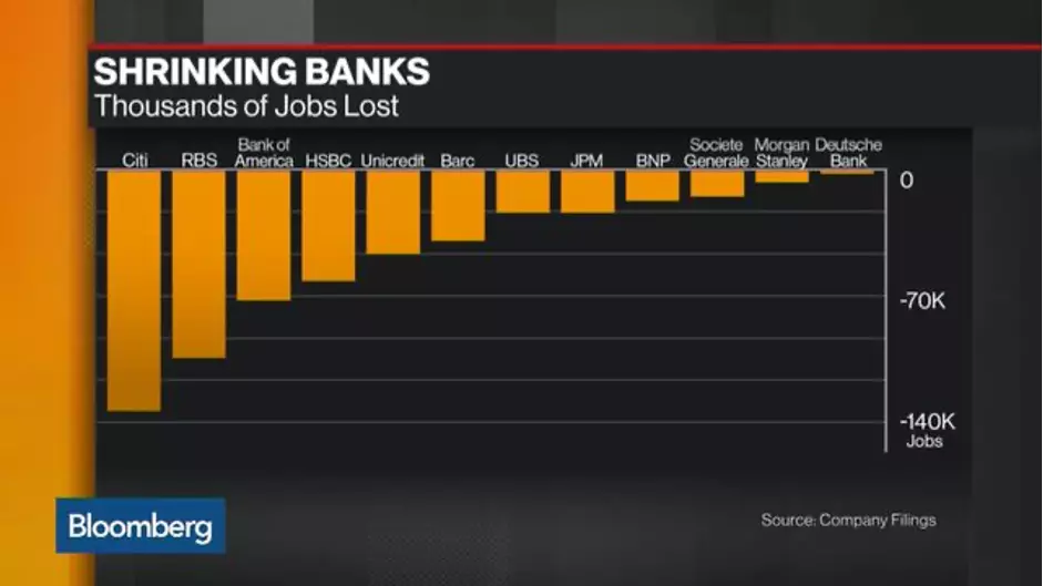 Shrinking_Banks_2021.png
