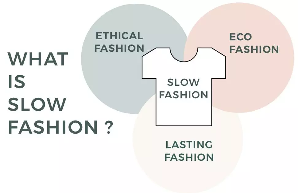 Slow_Fashion_Explained.jpg