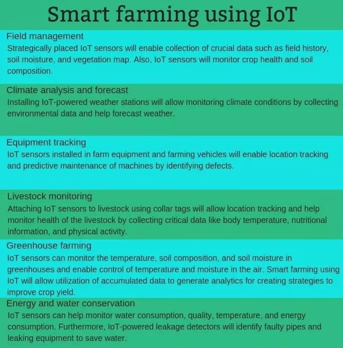 Smart_Farming_IoT.jpg