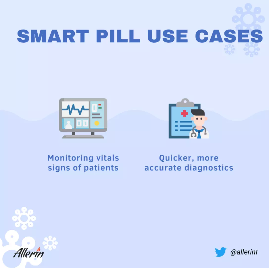 Smart_Pill_Use_Cases.png