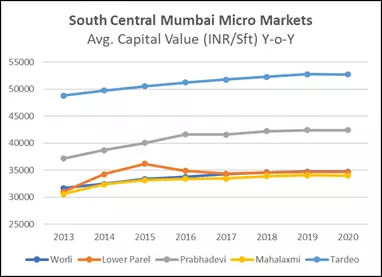 South_Central_Mumbai_Micro_Markets.png