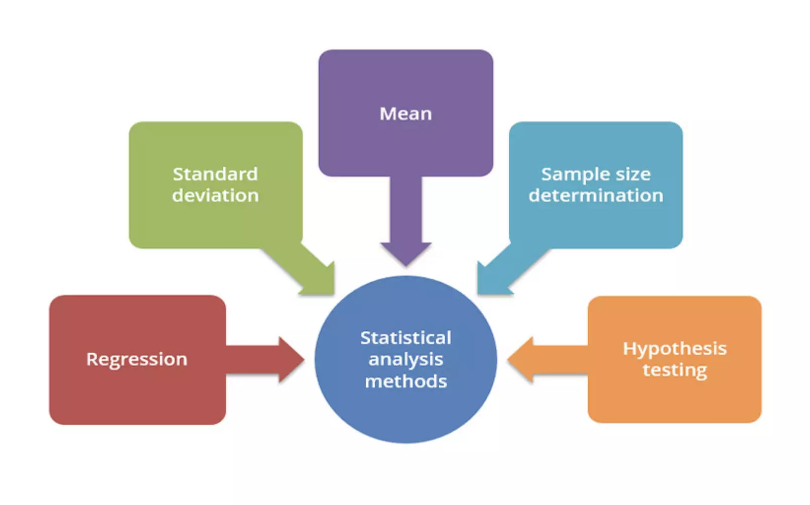 Statistical_Analysis_Methods.png