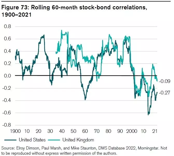 Stock_Bond_Correlations.jpeg