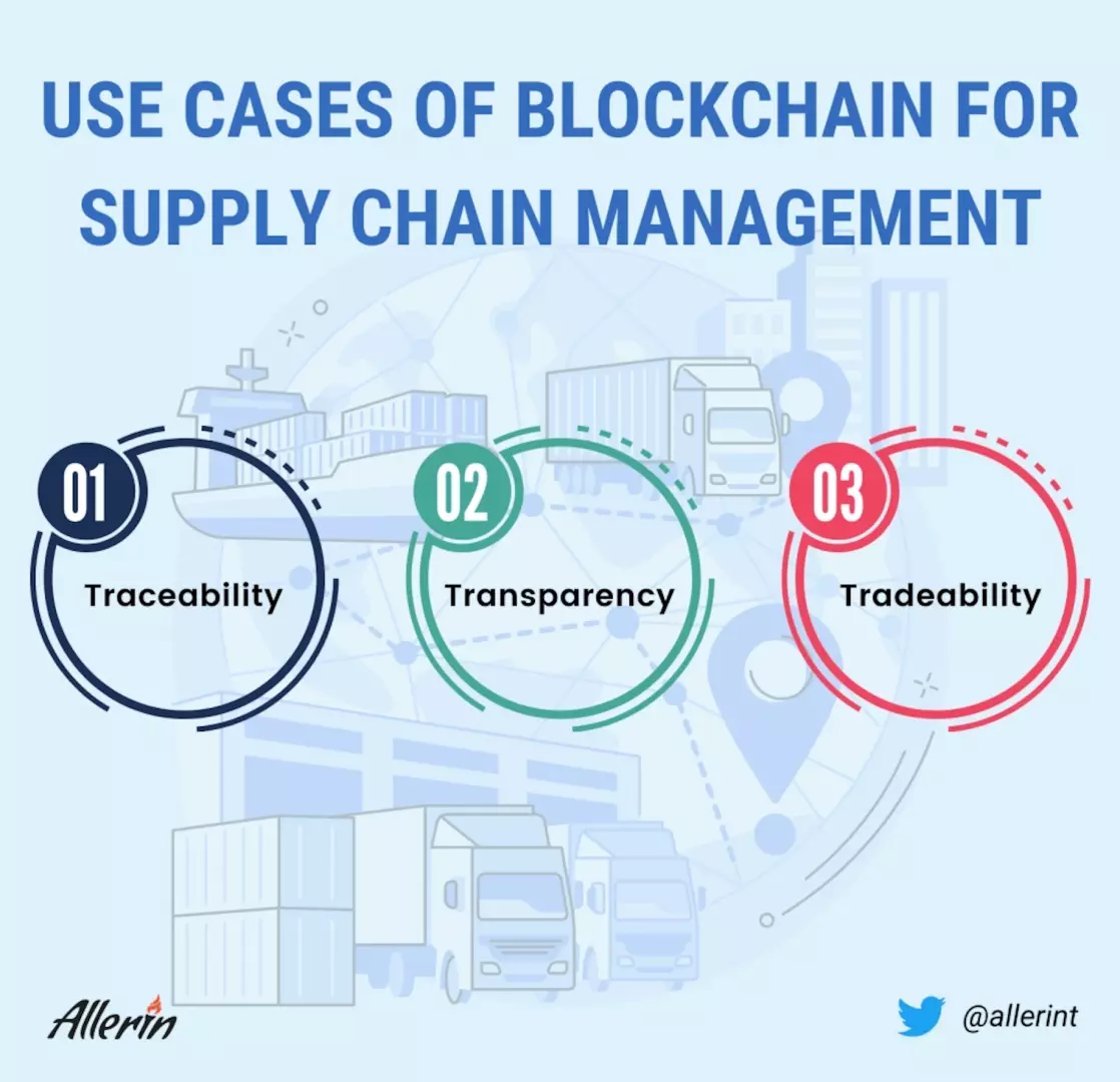 Supply_Chain_Management_Blockchain_Explained.png