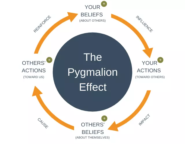 The-Pygmalion-Effect.png