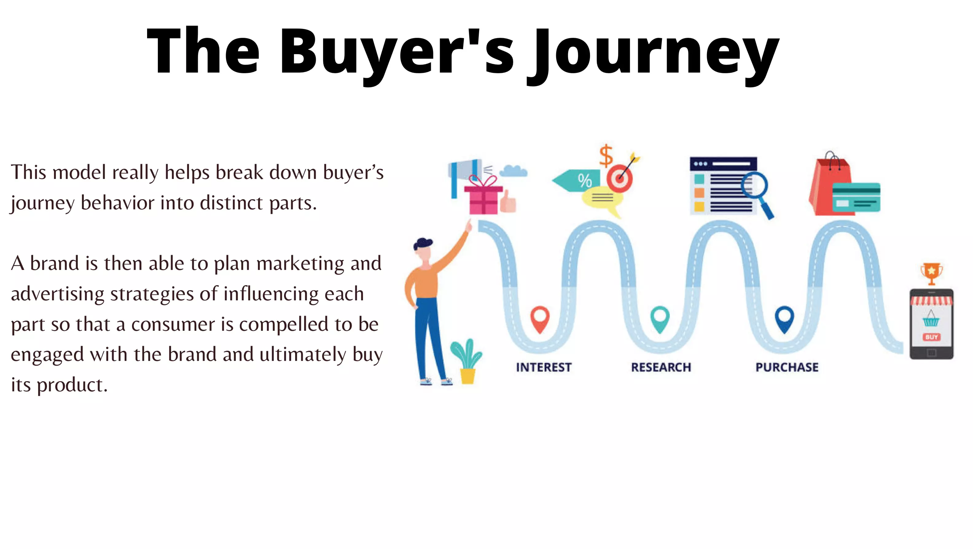 The Buyers Journey min